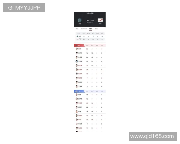 广州篮球队在奥运会积分榜上以90分稳居第一名引发关注