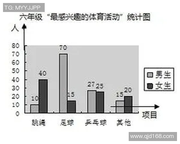成都乒乓球队意识表现的数据分析与提升策略探讨